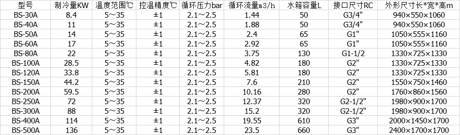 风冷式连南冷水机研发的图片